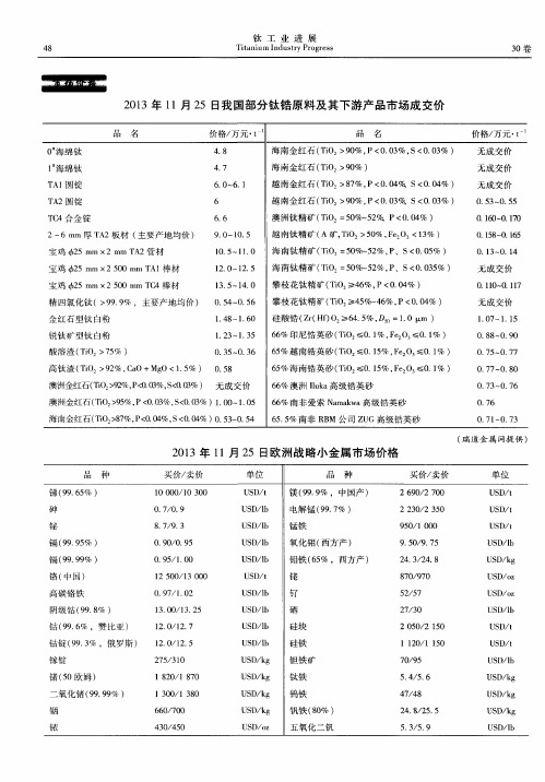 2013年11月25日欧洲战略小金属市场价格