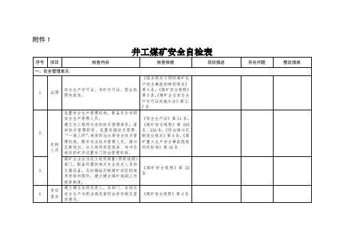 井工煤矿安全自检表(防治水)