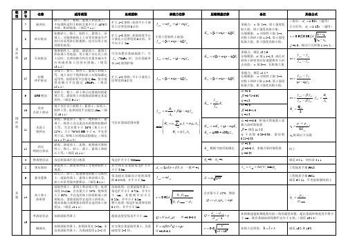 地基处理方法案例计算公式汇总表