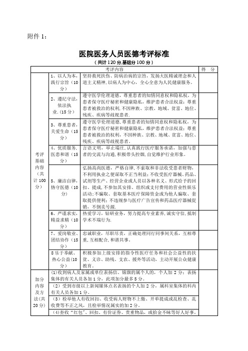 医院医务人员医德医风考评表