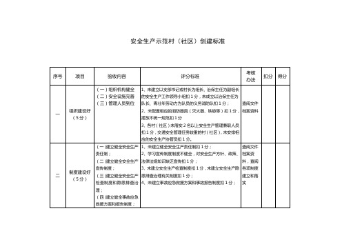 安全生产示范村(社区)创建标准