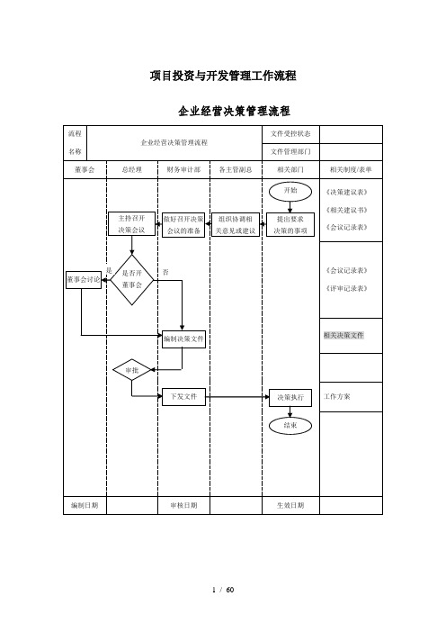 房地产企业管理流程图