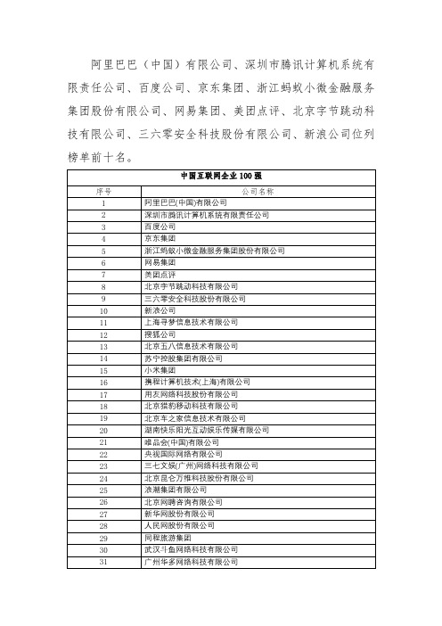 中国互联网企业100强