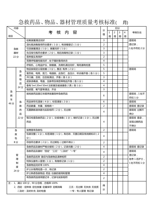 急救车、急救包完好率检查样表