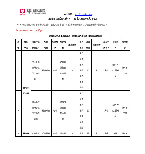 2015湖南省政法干警考试职位表下载