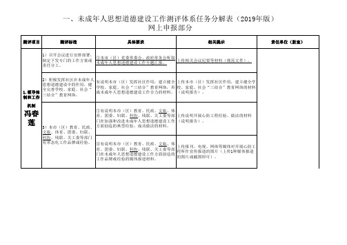 未成年人思想道德建设任务分解表(2019年版)