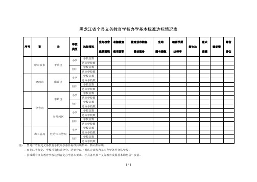 黑龙江省5个县义务教育学校办学基本标准达标情况表