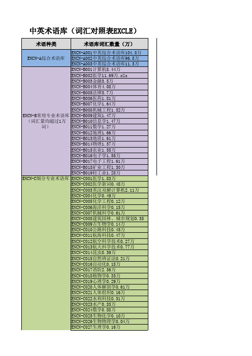 ★中英日韩专业术语库列表