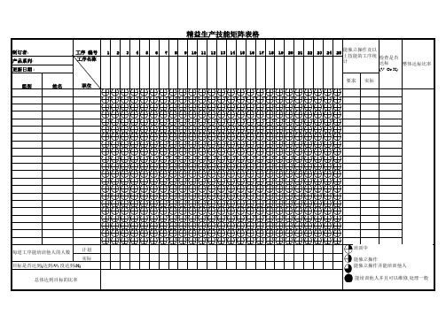 精益生产员工技能矩阵表格