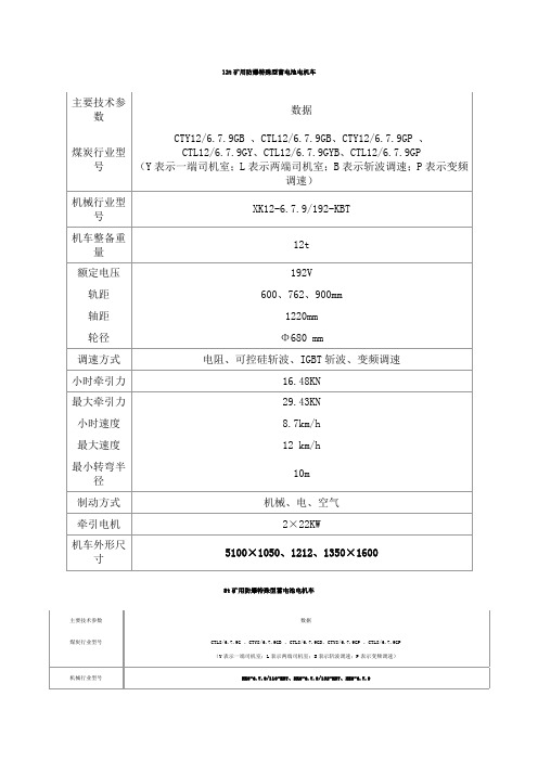 12t矿用防爆特殊型蓄电池电机车