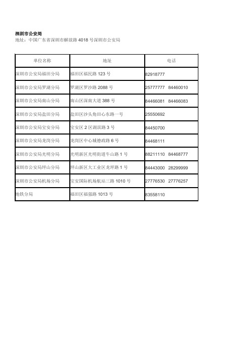 深圳各区公安局地址、电话]