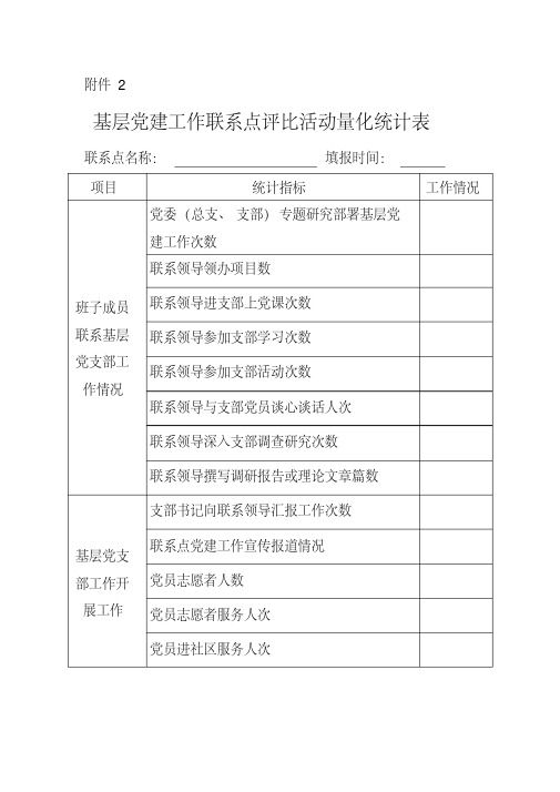 基层党建工作联系点评比活动量化统计表