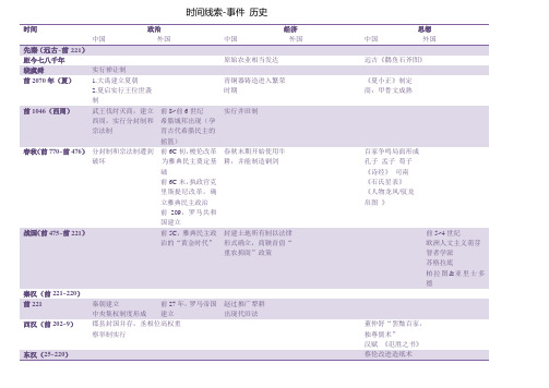 历史时间线索