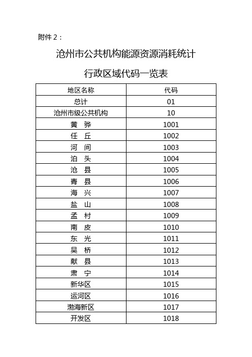 沧州市公共机构能源资源消耗统计