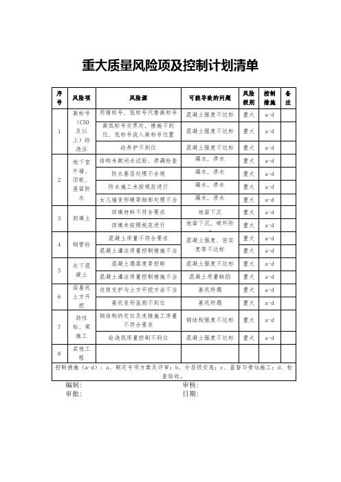 重大质量风险项及其控制计划清单