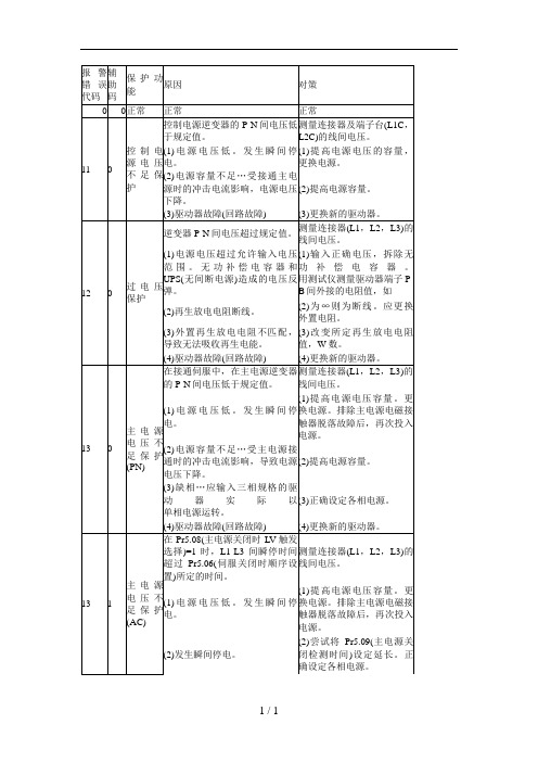 松下伺服发生故障报警代码一览与对策