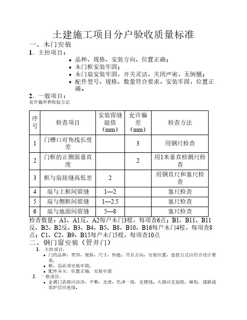 土建分户验收标准1