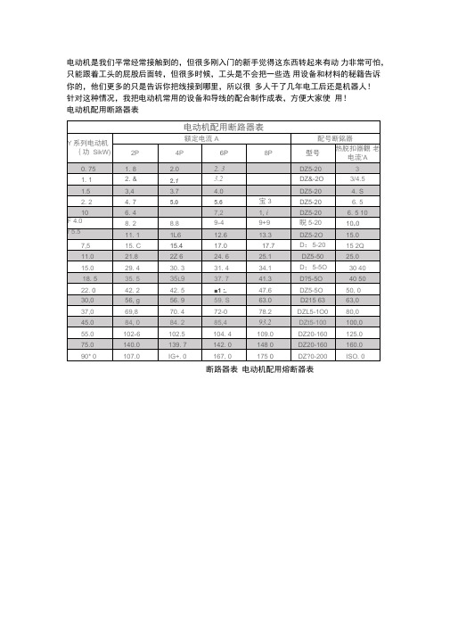 电动机配用断路器表