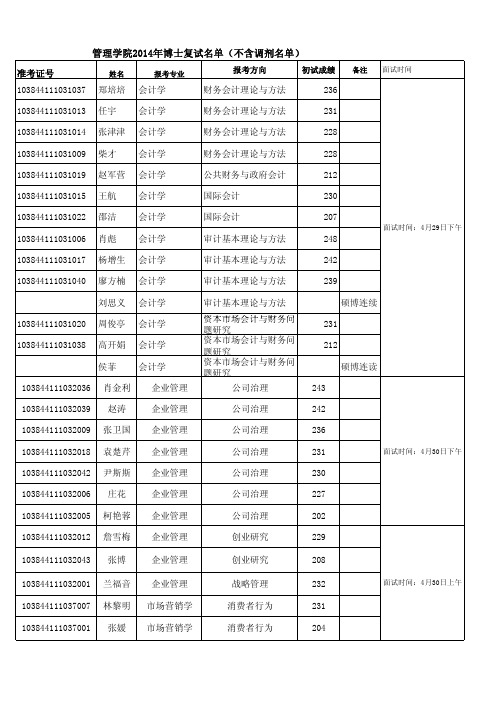 厦门大学管理学院2014年博士复试名单和面试时间