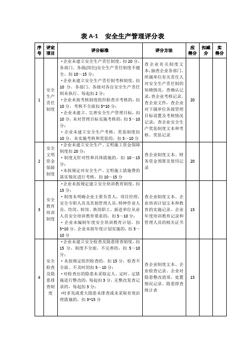 最新安全生产许可证施工企业安全生产评价标准JGJT772010