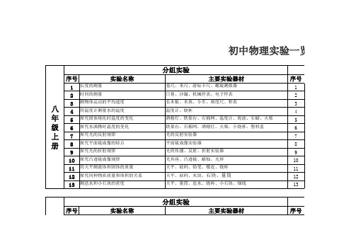 初中物理实验一览表(新人教版)