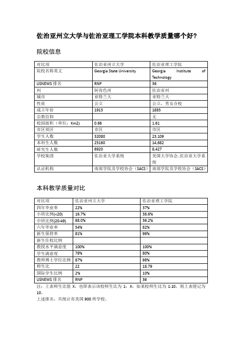 佐治亚州立大学与佐治亚理工学院