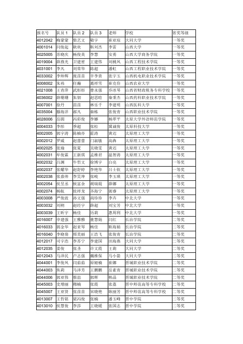 2014年全国数模竞赛山西赛区成绩公示