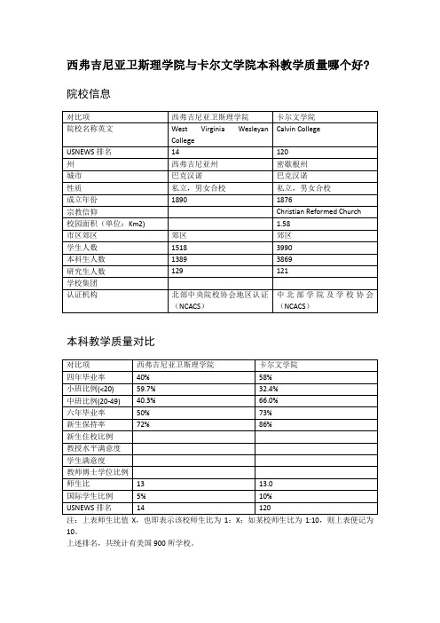 西弗吉尼亚卫斯理学院与卡尔文学院本科教学质量对比