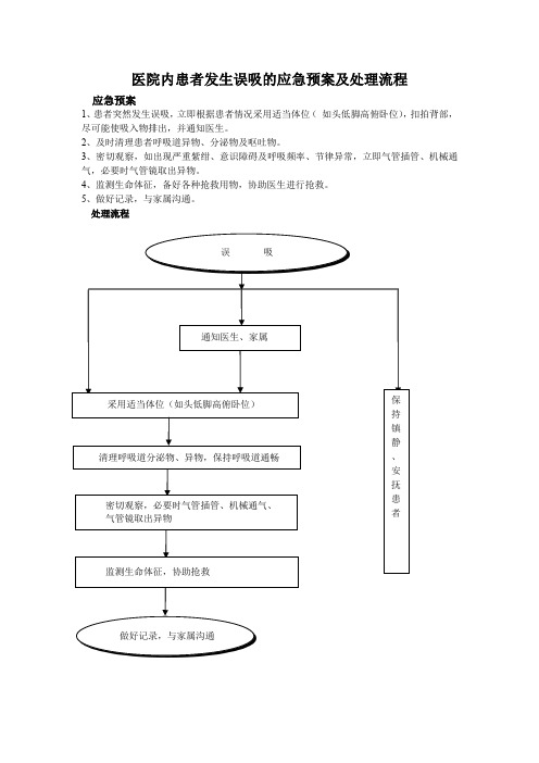 医院内患者发生误吸的应急预案及处理流程