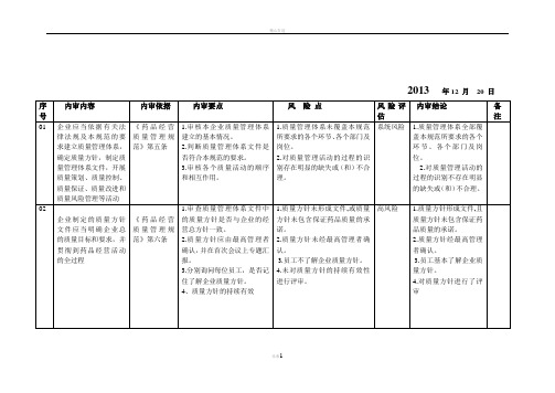 质量体系的内审和风险评估