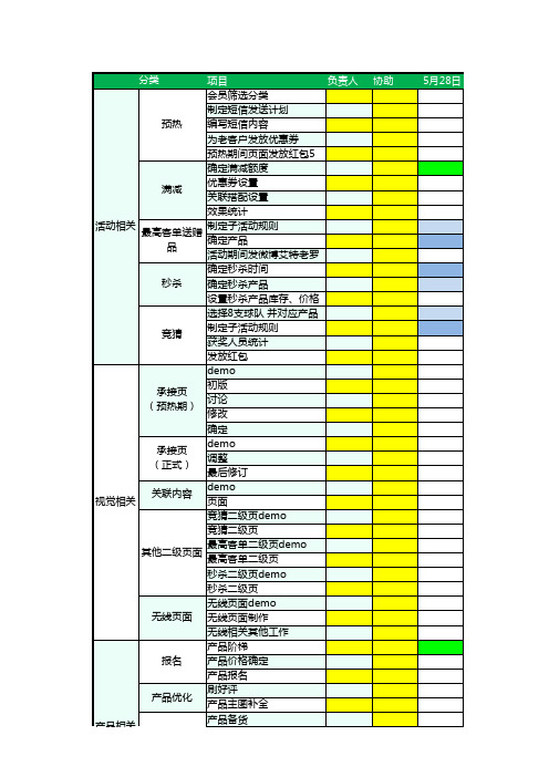 【618活动】年中大促团队工作检查表