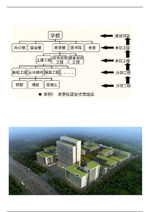 如何来区分单项工程、单位工程、分部工程和分项工程