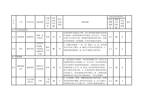 输电线路工程安全风险识别、评估、预控措施