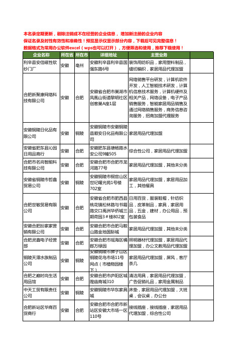 新版安徽省家居用品代理加盟工商企业公司商家名录名单联系方式大全81家