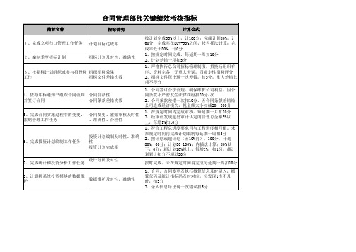 水电绩效考核指标库KPI三峡向家坝合同管理部