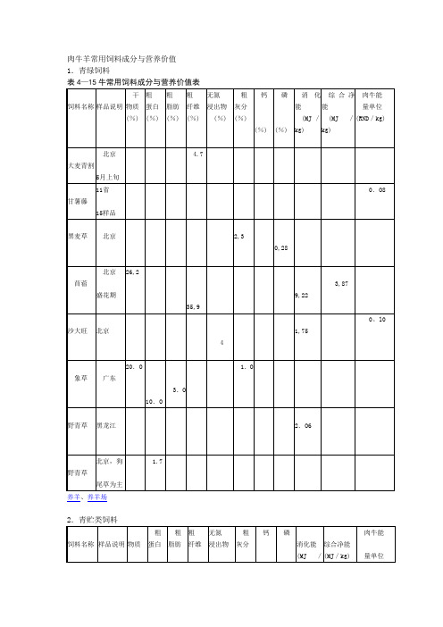 肉牛羊常用饲料成分与营养价值