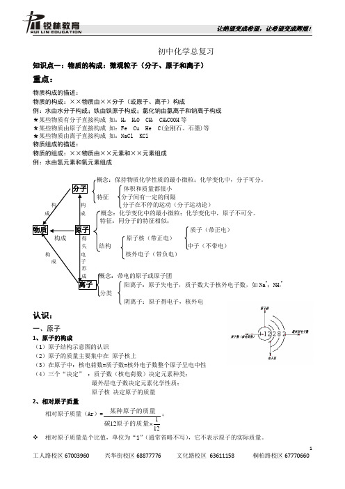 物质的构成