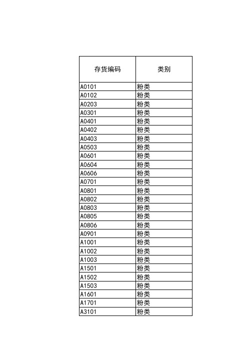 0107财税 采购成本、生产成本简单分析表