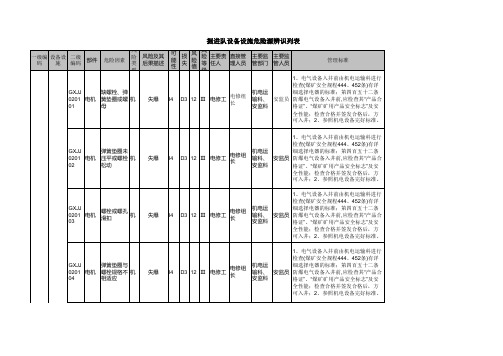 掘进队风险管理表