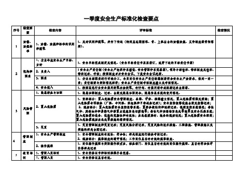 标准化检查表1