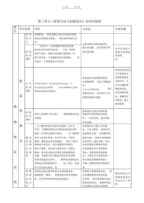 政治《思想方法与创新意识》知识归纳