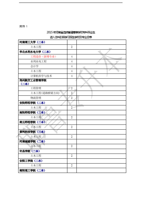 15年本科招生学校及专业总表1