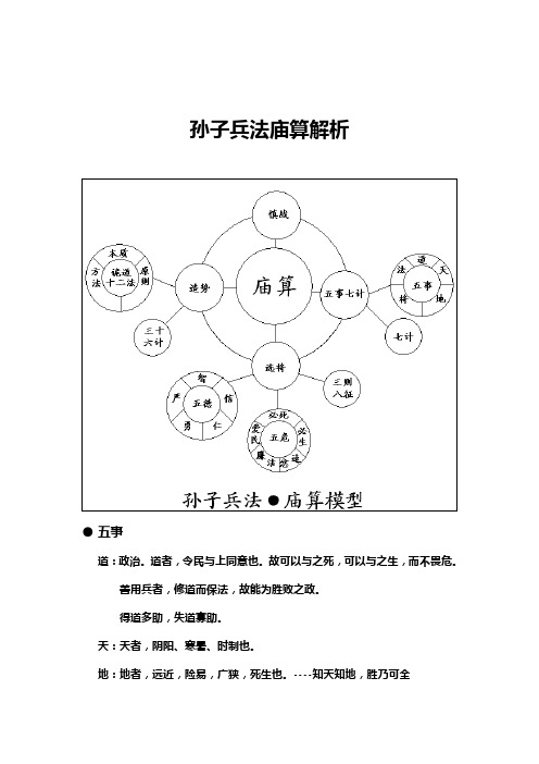 孙子兵法庙算解析