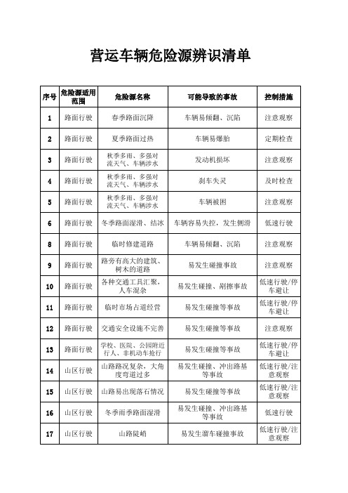 营运车辆危险源辨识清单知识分享