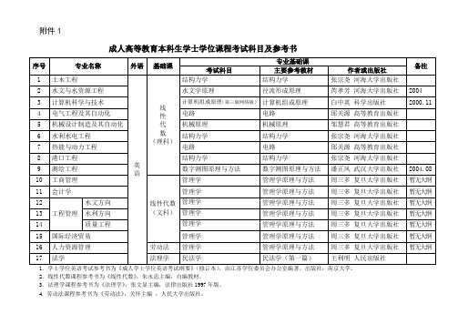 成人本科生学士学位课程考试科目及参考书-河海大学远程与继续教育学院