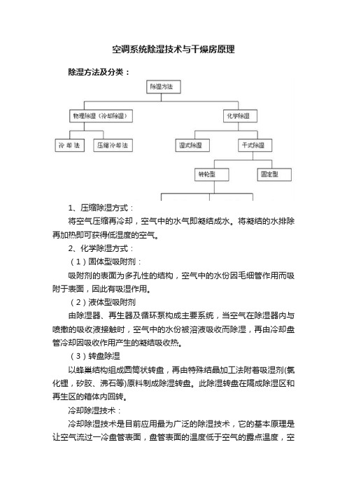 空调系统除湿技术与干燥房原理