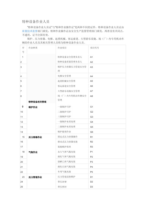 特种设备作业人员分类