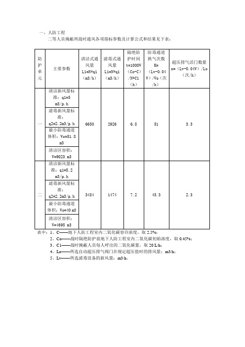 人防计算书事例