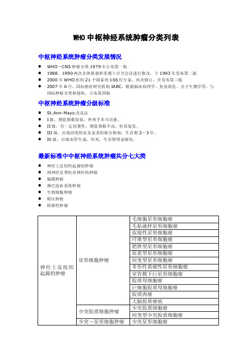 【2017年整理】WHO-CNS肿瘤分类