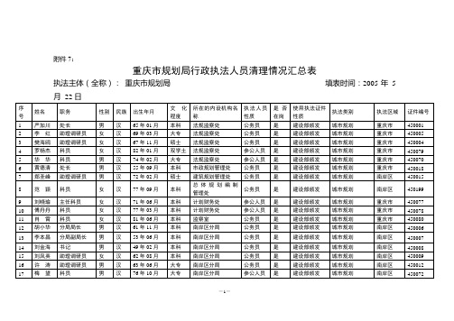 重庆市规划局行政执法人员清理情况汇总表